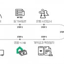 쿠키공인중개사사무소 이미지