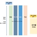 원동초스포츠센터 수영장 이미지