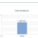 남광토건(주) 이미지