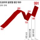 무엇이 도요타를 다시 서게 했나 이미지