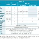 2025년 연말정산 소득공제, 세액공제 요건표(2024년 귀속) 이미지