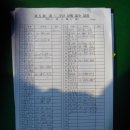 부동목장 이미지