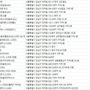 은마 골프존(198)[5실 5타석] 이미지