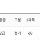 TK 무역 | 자격증 후기 - 유통관리사 2급