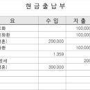 2020년도 설성산악회 결산보고 이미지