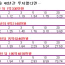 부자가 되는 첫번째 비밀 이미지