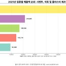 쌍용기초소재(주) 이미지