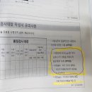 서명과 사인의 구분 이미지