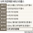 씨케이유업