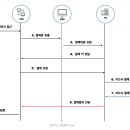포트원 이미지