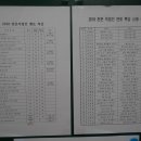 대전갑천중학교 이미지