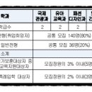 부산문화여자고등학교