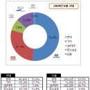 2009 년 8월 자동차 판매 순위 이미지