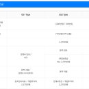 지에스(GS)25 무교YG타워점 | [GS25 창업 #2] GS25: 실제 매장 데이터로 수익성을 분석해보자