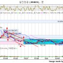 Re:일진정공과 이엠코리아에 대한 지인의 의견 듣고 싶어요 이미지