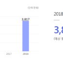 대홍광고