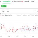 지산동산약국 이미지