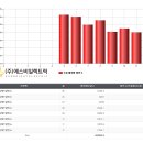 두릉태양광발전소 이미지