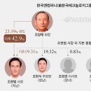 감정컴퍼니
