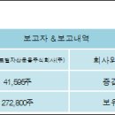 주식회사신세계푸드 이미지