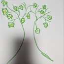 이미지 확장 드로잉(게슈탈트 치료) 이미지