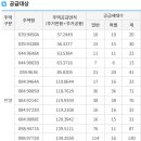 퍼스트안전 이미지