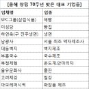 장수비결