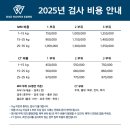 원성준영상의학과동물병원 이미지
