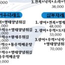 삼부자활어시장