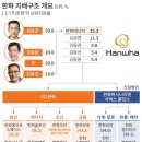 삼형제유통 조선비즈