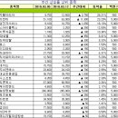 (주)마이다스엔지니어링 이미지