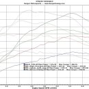 동화자동차정비 이미지
