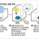 글로벌 경제뉴스(2013.7.26.금) 이미지