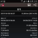 무골식당 | 장령지맥 제2구간 신안고개에서 솔치굴고개까지 산행후기