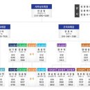 동부 비상-7호 이미지