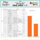 산들중학교 이미지