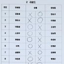 연세바둑학원 이미지