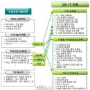 그린아이티 이미지