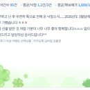 586 | [586번째 낙찰후기] 생일선물 받은 것 같아 행복합니다