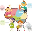키드카언어발달연구소