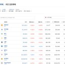 달성2차4로 티스토리