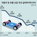 전기차 글로벌 전쟁 〈하〉 ‘외화내빈’ 전기차 수출 3위 이미지