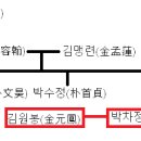 박차정 의사 동상 이미지