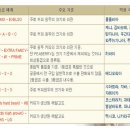 백상기농장 네이버블로그