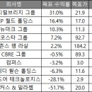 컴퍼스부동산중개사무소 이미지