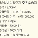 정촌주유소