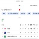 중궈 2승 조4위로 기염을 토함ㅋ 이미지