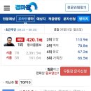 2024,8월4주차 경주고배당 성적표 이미지