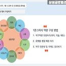 삼성잡글로벌