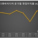 (주)유일미디어 한국경제